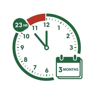 23/7 for 3 months only